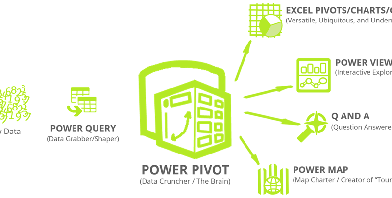 Power Pivot, een artikel door Koen van Haeften, interim financial bij Laudame