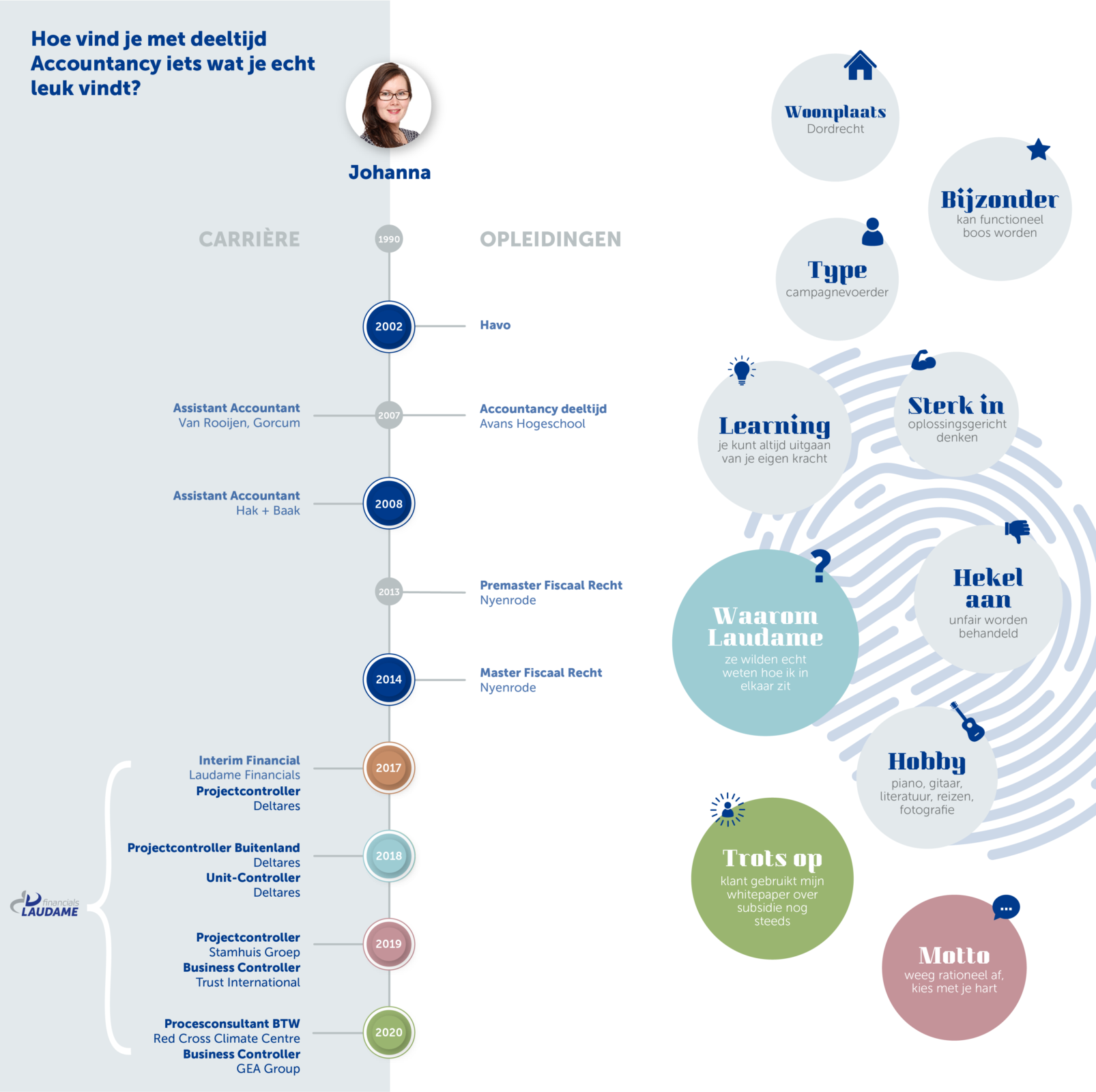 Laudame Infographics Johanna Roeleveld 2020