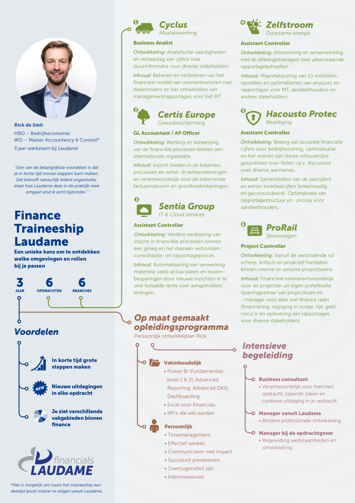 Infographic Laudame Traineeship