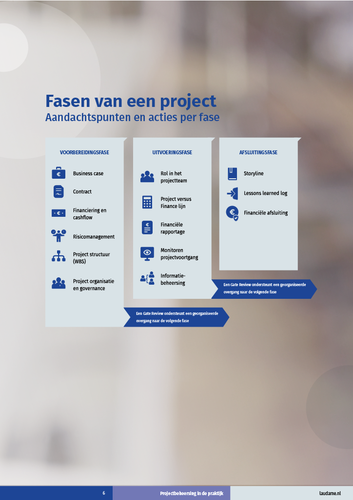 Laudame Whitepaper Projectbeheersing In De Praktijk Pagina 6